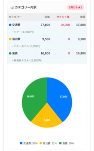 カテゴリー別円グラフ