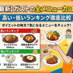 【2026年最新】ガストの全メニューカロリー一覧｜高い・低いランキング徹底比較
