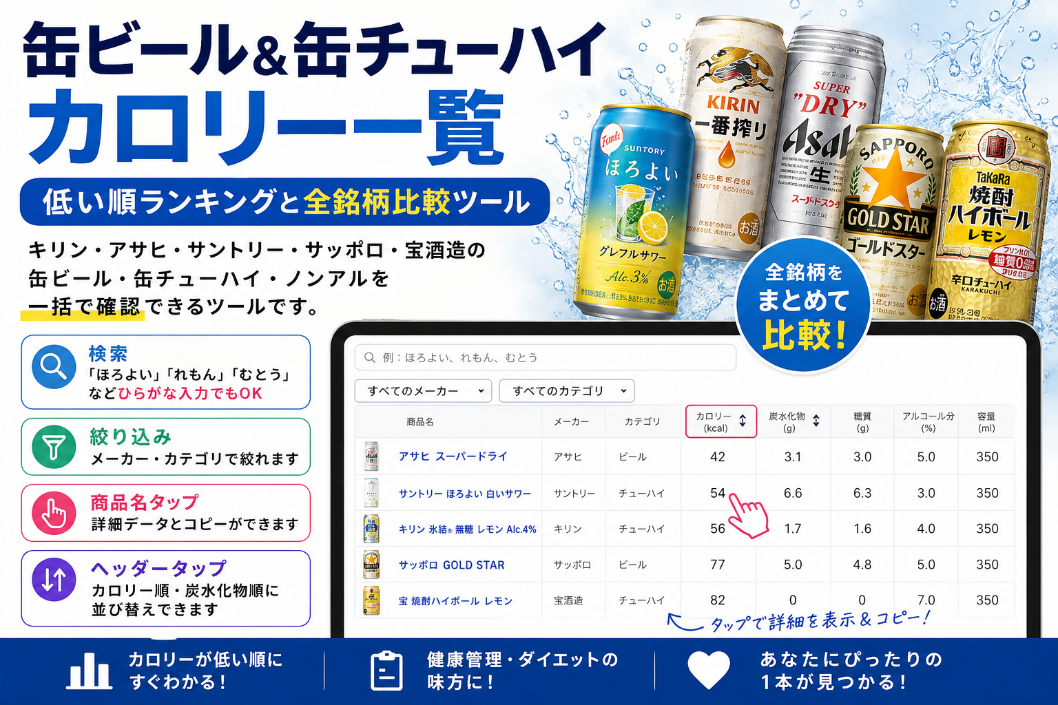 缶ビール＆缶チューハイ カロリー一覧｜低い順ランキングと全銘柄比較 