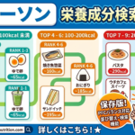 【2026最新】ローソン全商品カロリー一覧・糖質検索ツール｜糖質制限＆ダイエット対応