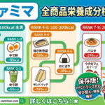 【2026最新】ファミリーマート全商品カロリー一覧・栄養成分検索ツール｜高たんぱく・低脂質対応