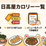 【2026年最新】日高屋のカロリー一覧！全メニューの栄養成分まとめ
